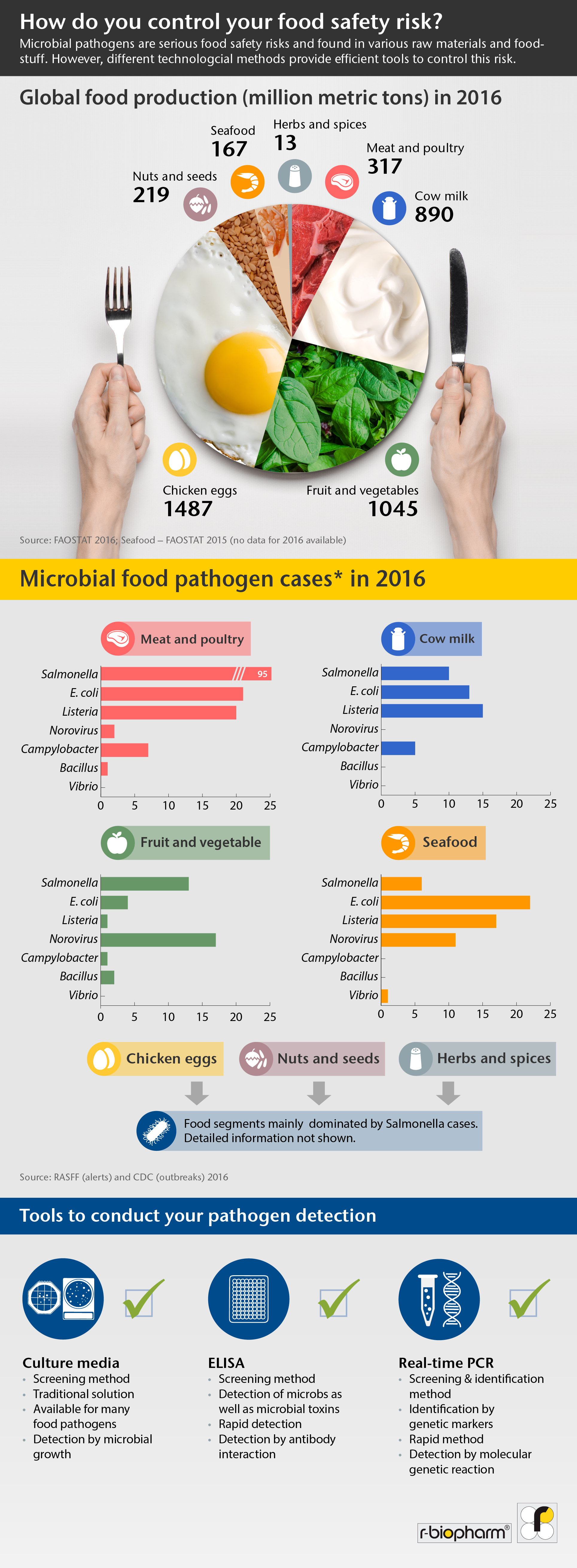 infographic-microbiological-pathogens